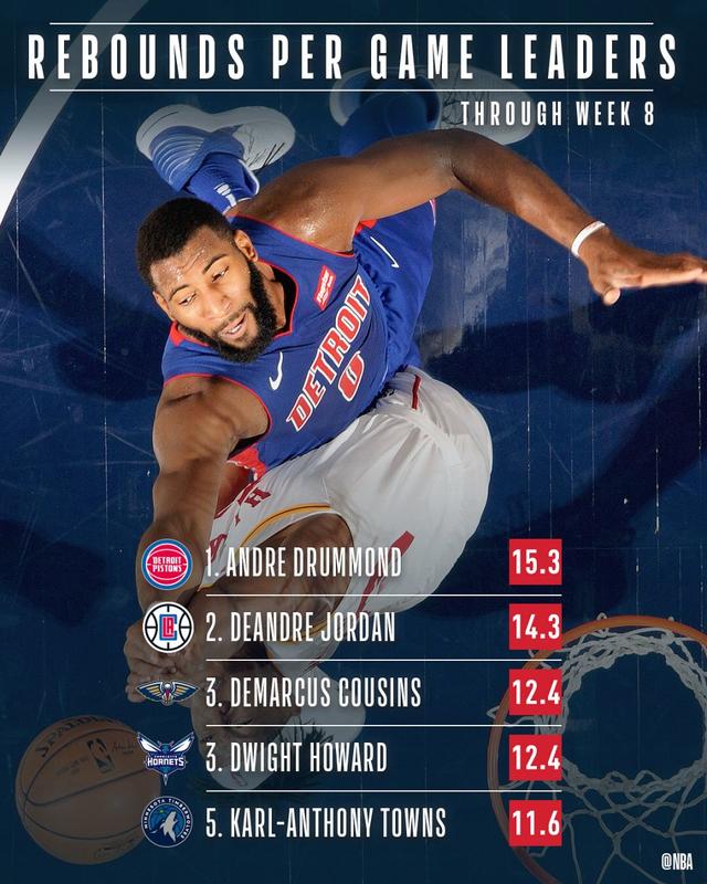 太阳布鲁克成全队得分王，轻取对手