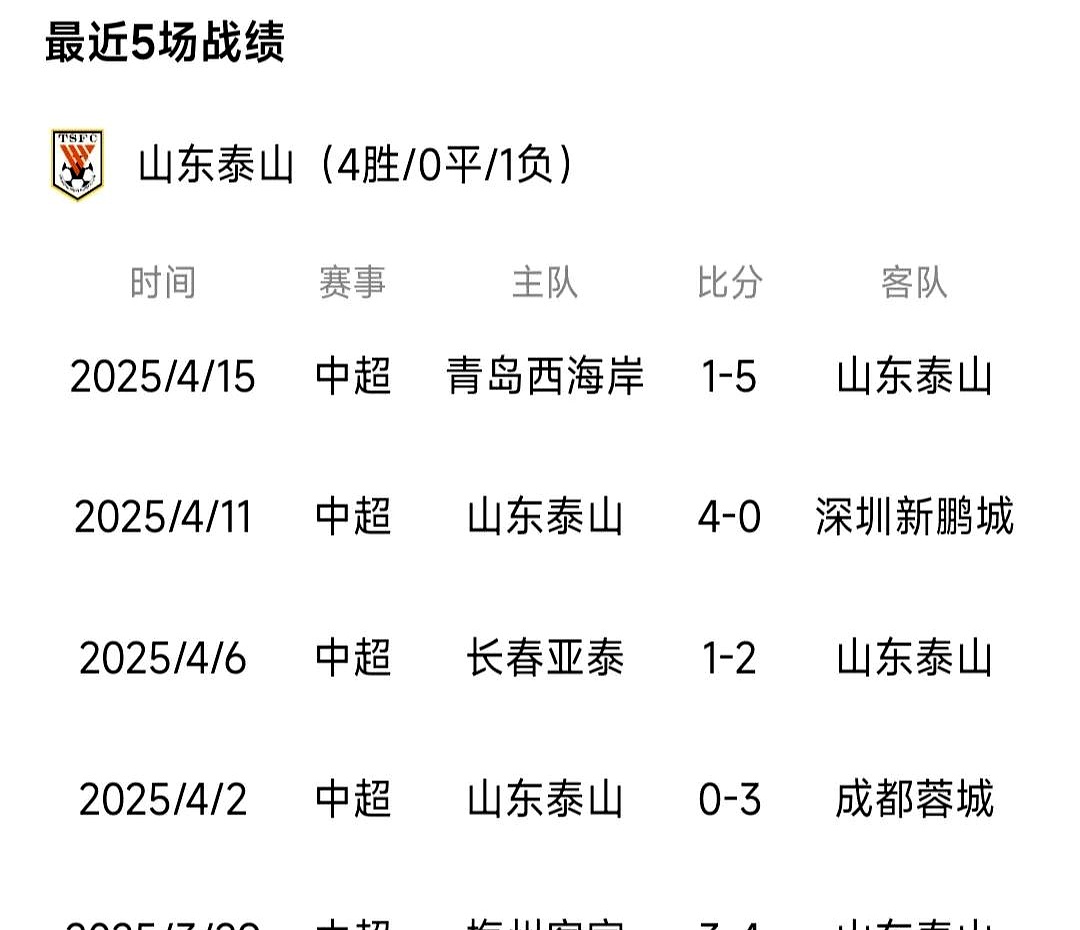北京国安客场-小胜广州富力，积分榜次席的简单介绍