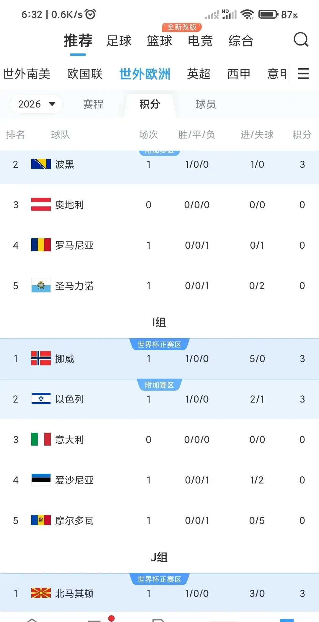 意大利队在对阵奥地利队的比赛中取得胜利，晋级下一轮的简单介绍