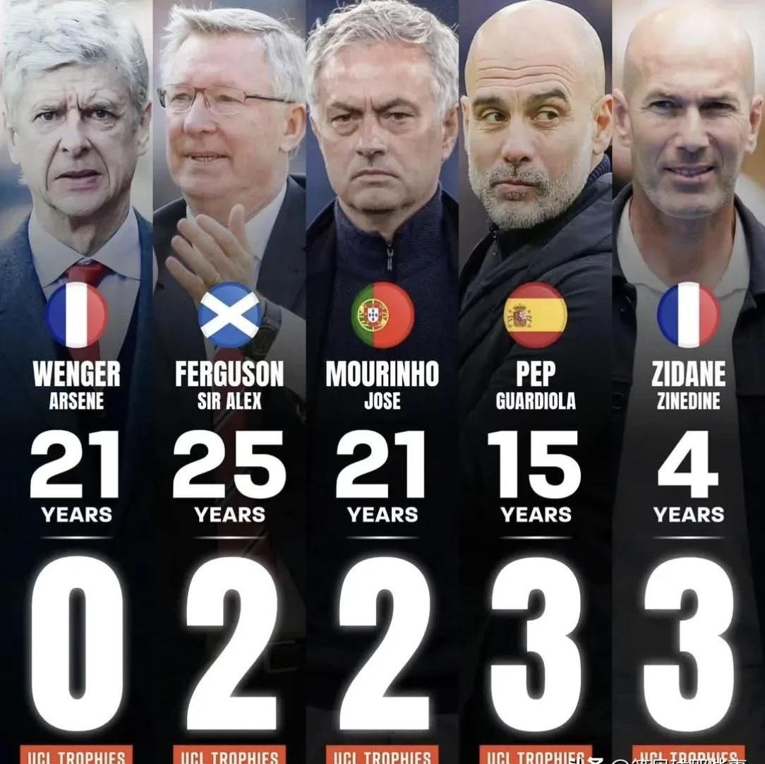 关于温格领衔组建新足球智囊团，力求提升英格兰足球的整体实力的信息